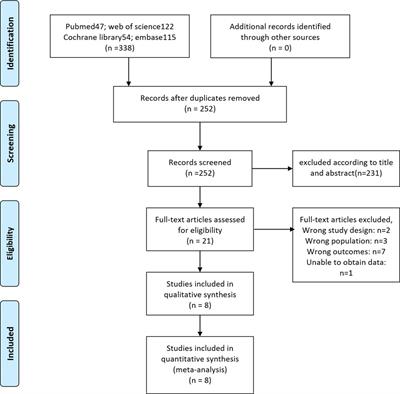 Can a reresection be avoided after initial en bloc resection for high-risk nonmuscle invasive bladder cancer? A systematic review and meta-analysis